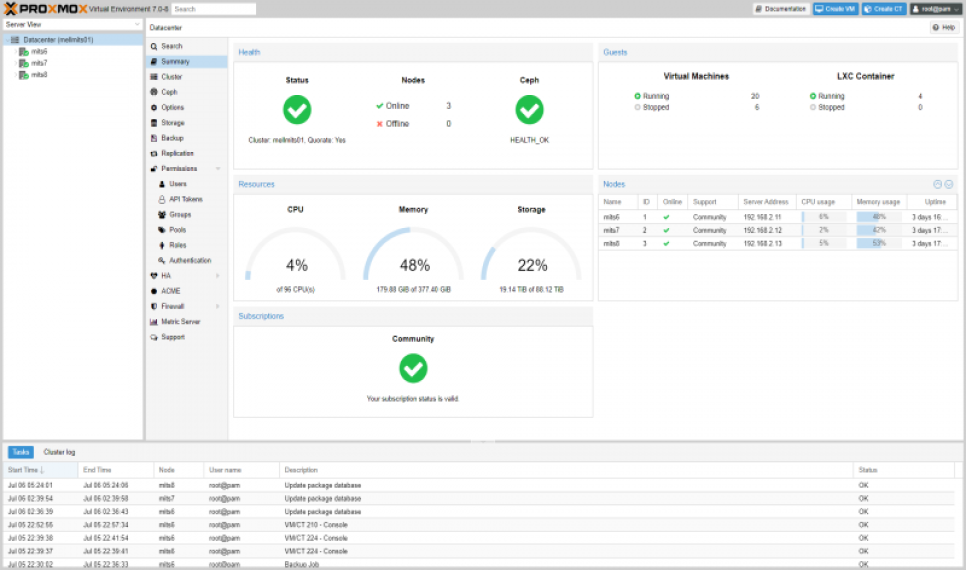 Proxmox VE Cloud